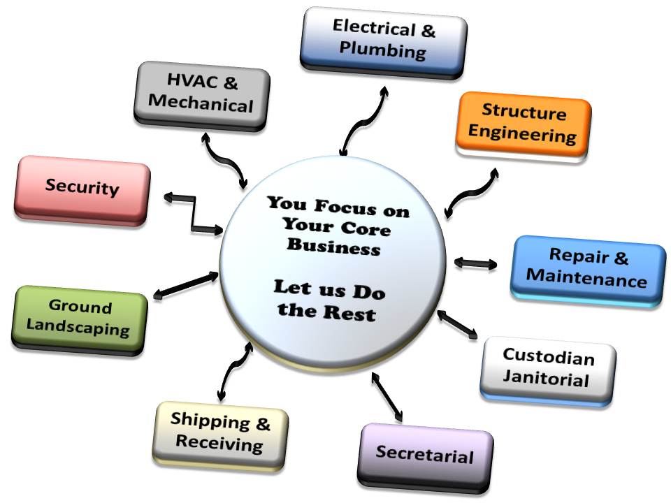 Your Focus on Your Core Business - RV Global Solutions