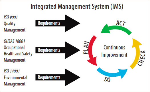 Integrated Management System - RV Global Solutions