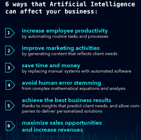6 ways that artificial intelligence can affect your business - RV Global Solutions