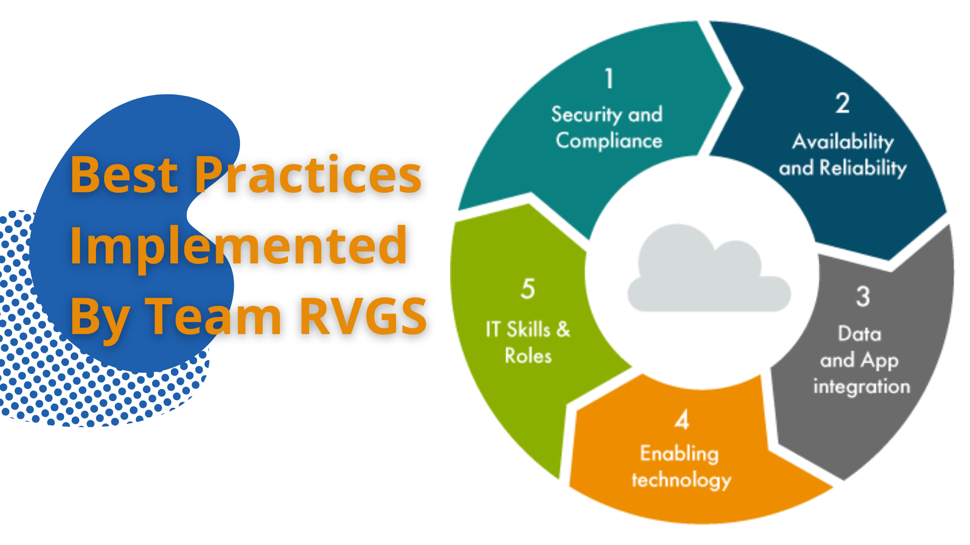 Best Practices Implemented by Team RVGS Header - RV Global Solutions