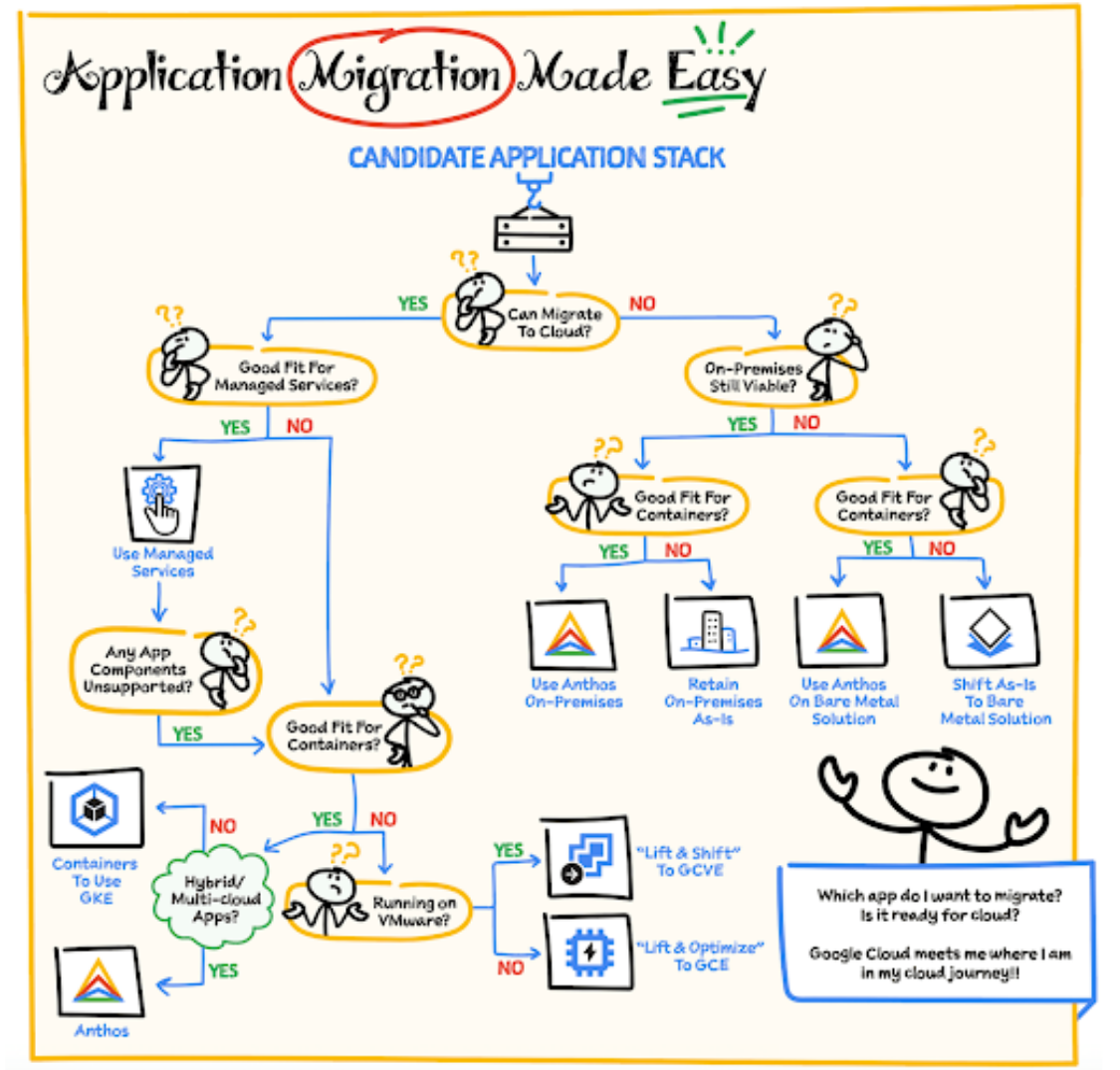 Application Migration Made Easy - RV Global Solutions