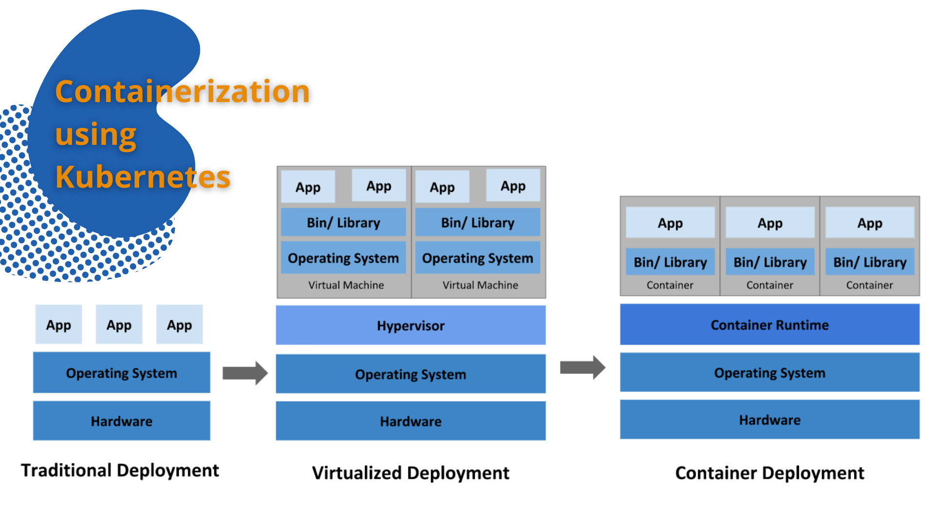 Containerization with Kubernetes Header - RV Global Solutions