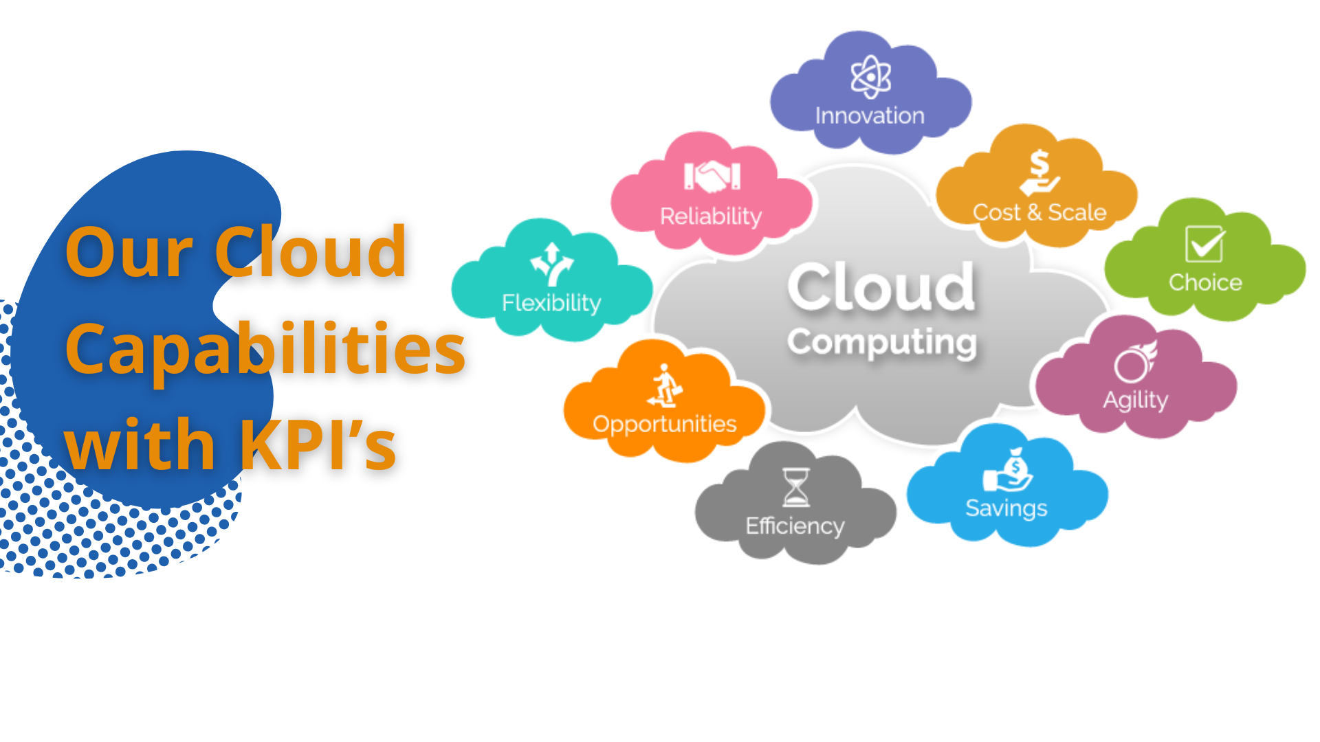 Our Cloud Capabilities with KPIs - RV Global Solutions