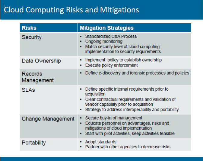 Cloud Computing Risks & Mitigation - RV Global Solutions