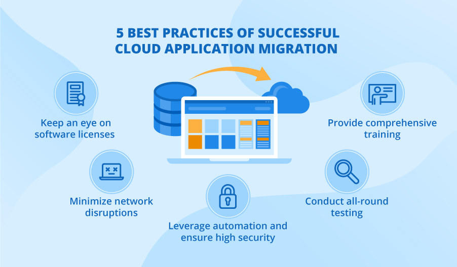 5 Best Practices of Cloud Application Migration - RV Global Solutions