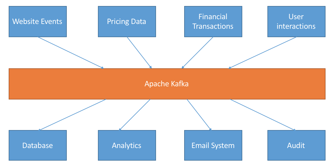 Apache Kafka - RV Global Solutions